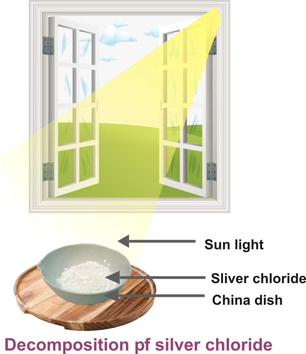 Reaction Types and Classification of Reaction
