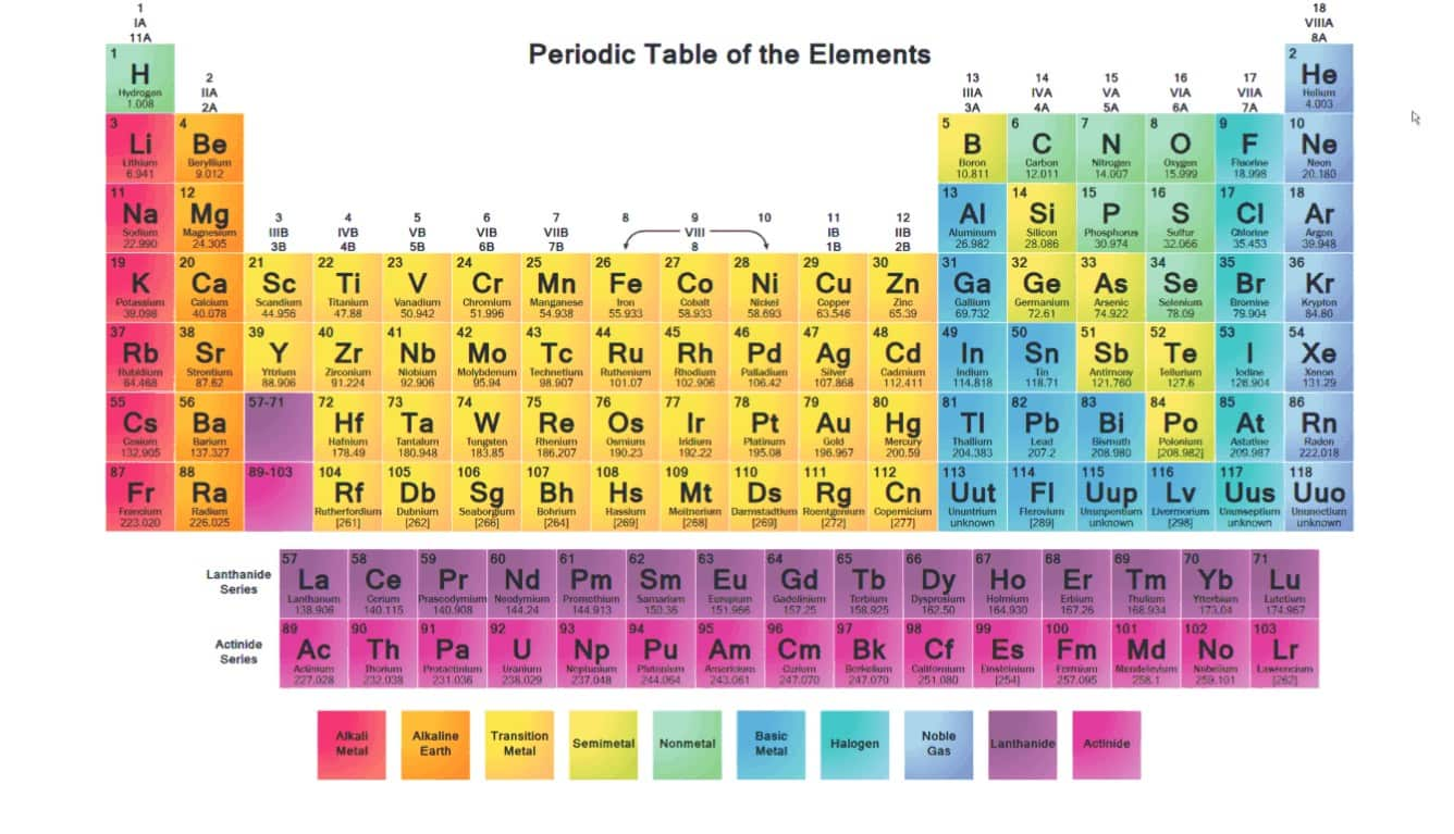 periodic-table-groups-metals-periodic-table-timeline