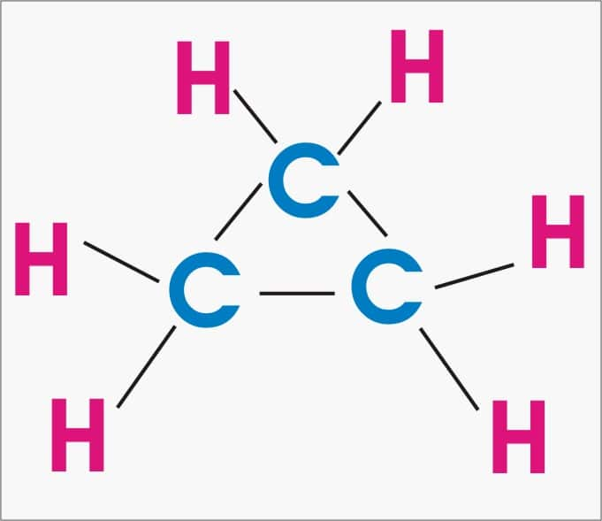 Unsaturated Solutions Types and Examples of Unsaturated Solutions