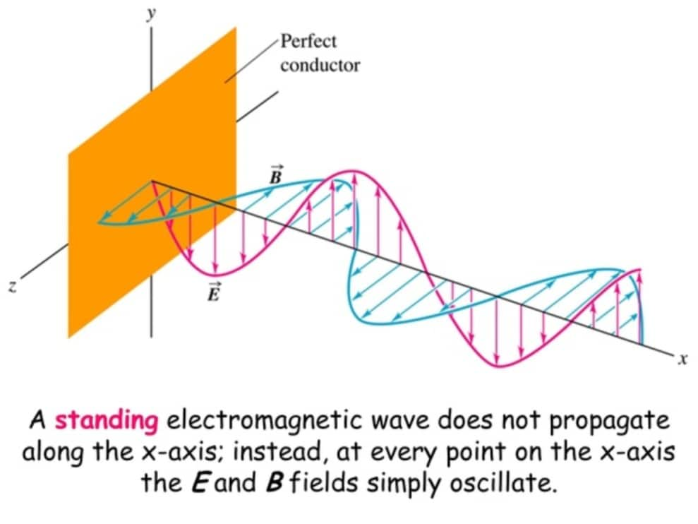 electromagnetic waves (light) travel slowest in what medium